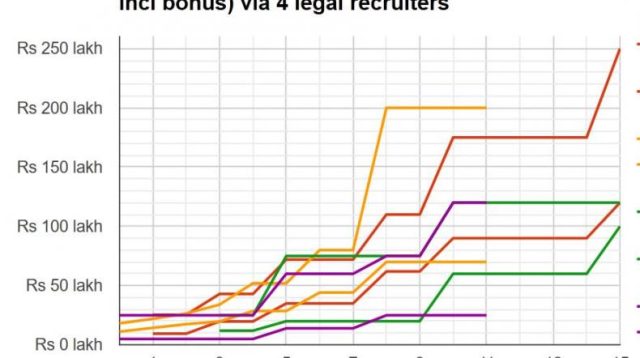 average income of lawyers in India